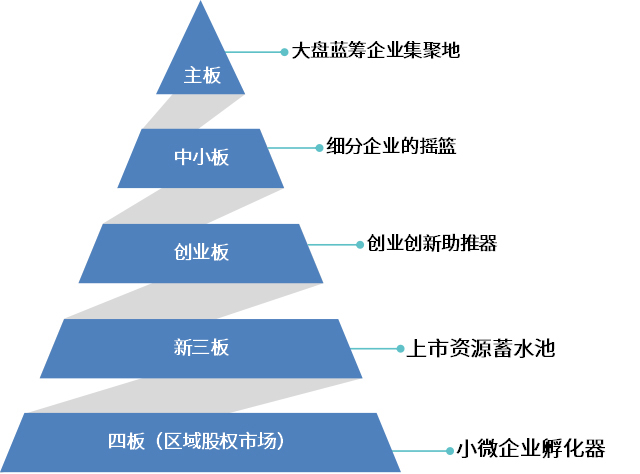 这是描述信息